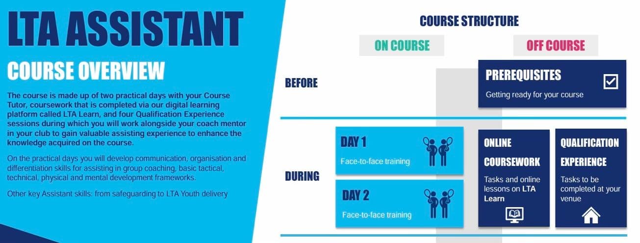 What is the structure of the LTA Tennis Assistant course?